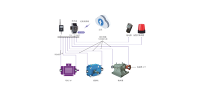 Electromechanical Guardian